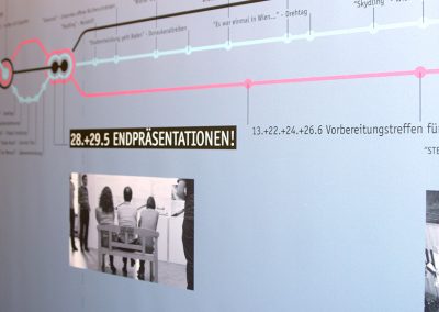 iService-Ausstellungen Ausstellungskonzeption Wien 2025 in der Wiener Planungswerkstatt 05