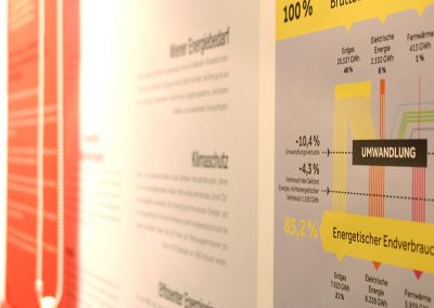 iService-Ausstellungen Ausstellungskonzeption Wien 2025 in der Wiener Planungswerkstatt 07