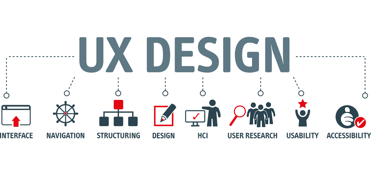 User Experience & UX Design - iService Medien & Werbeagentur