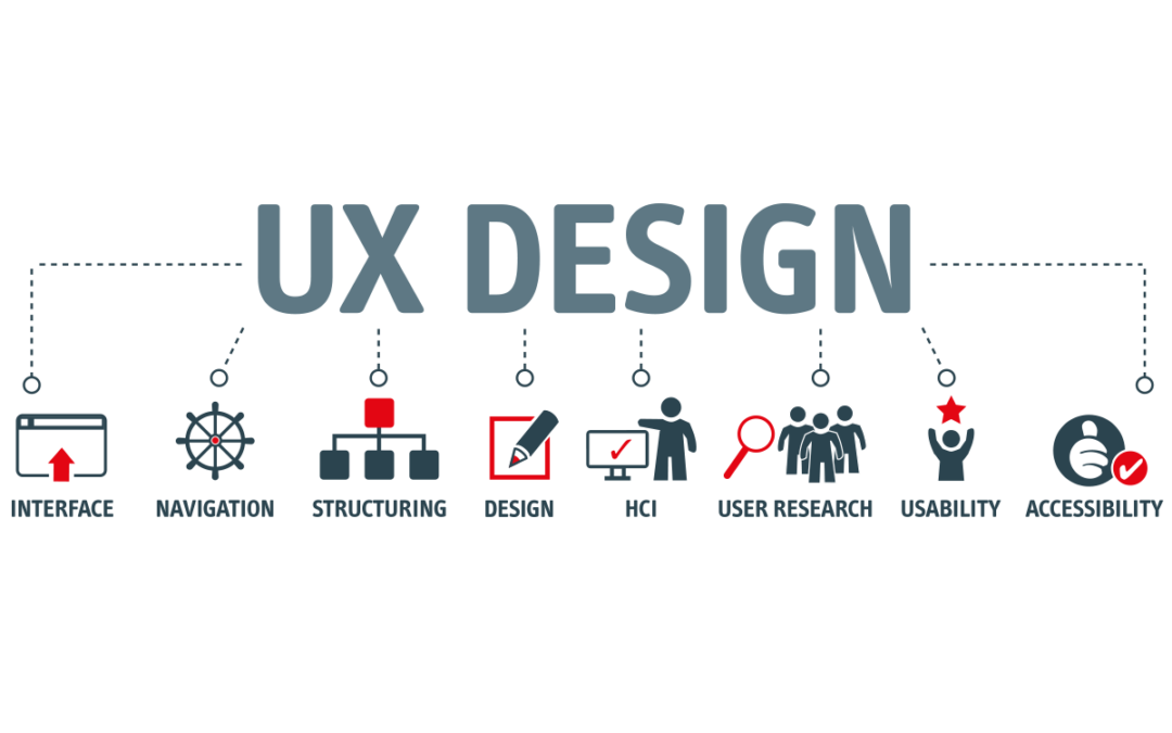 User Experience & UX Design