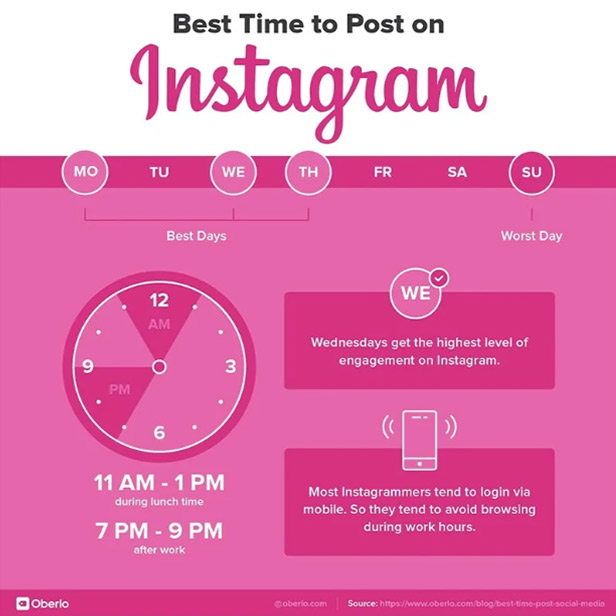 Do you know the best times to post on social media in 2021?