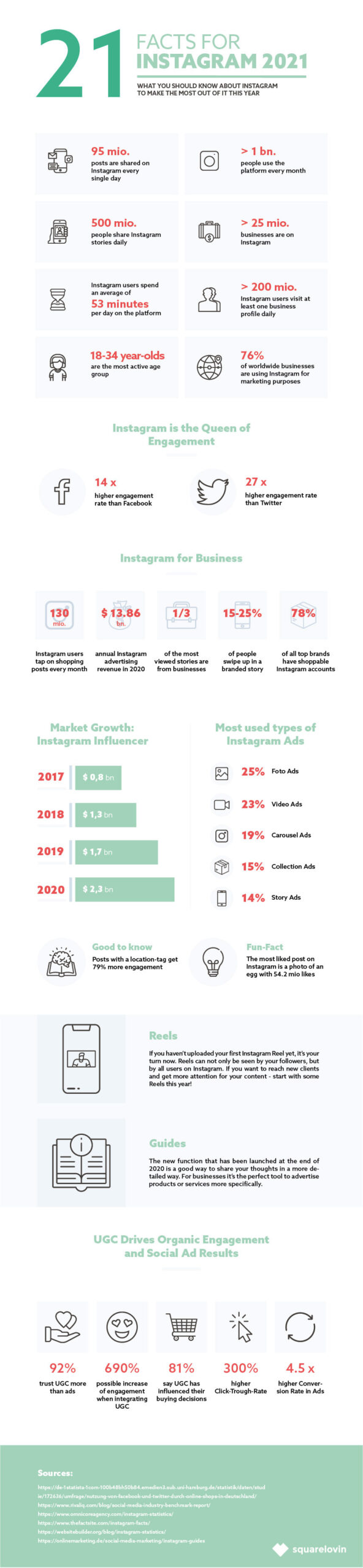 instagram-2021-21-facts-iservice-medien-advertising-agency