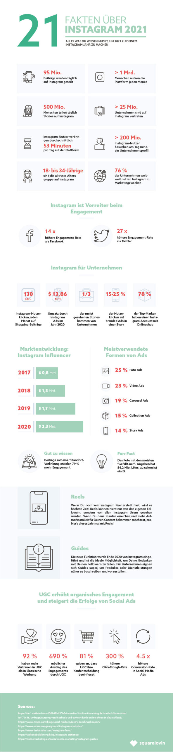 instagram-2021-iservice-medien-und-werbeagentur-21-fakten