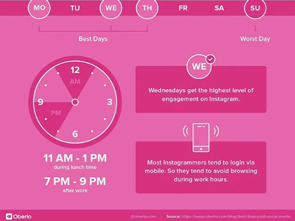 besten-zeiten-posten-2021-instagram-iservice