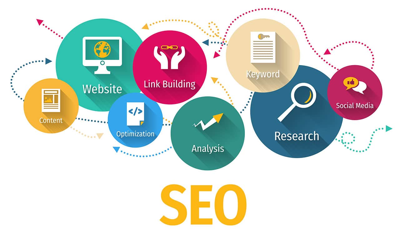 iService-SEO-Trends-2023